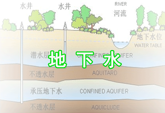 地下水93項